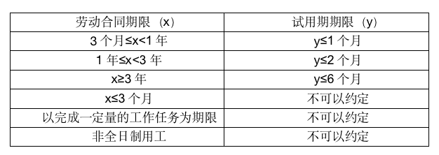 企业设置3-7天试岗期，合法吗？