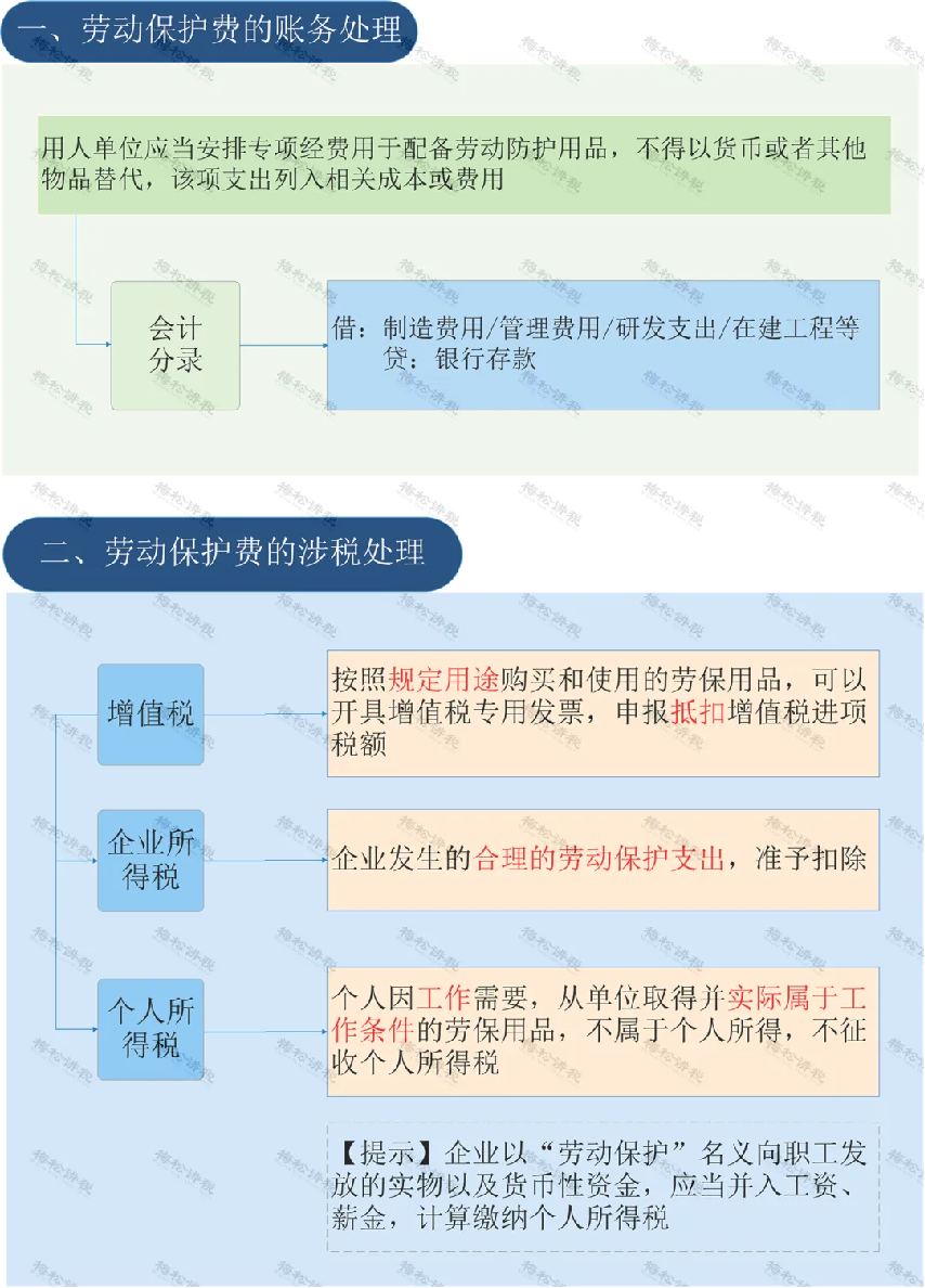 给员工买工装，计入福利费还是劳保费？税务部门明确