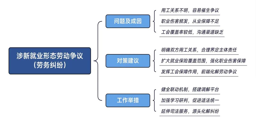 上海法院发布新业态劳动争议典型案例（2024.12）