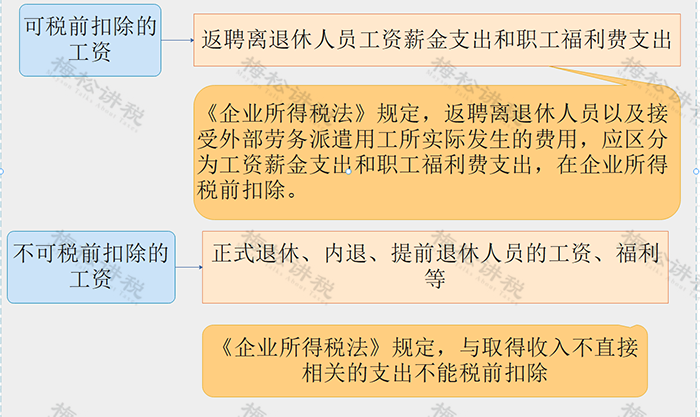 退休返聘人员的工资按劳务报酬还是工资薪金申报个税？税务局已明确！