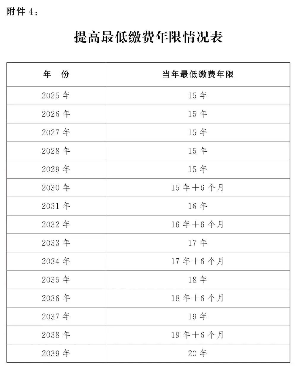 关于退休新规，这些问题要关注