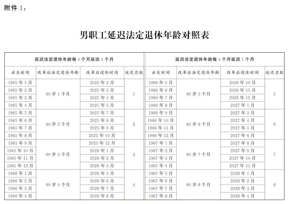 关于退休新规，这些问题要关注