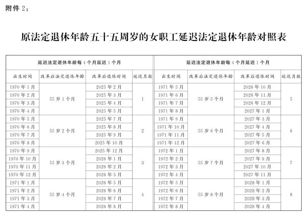 关于退休新规，这些问题要关注