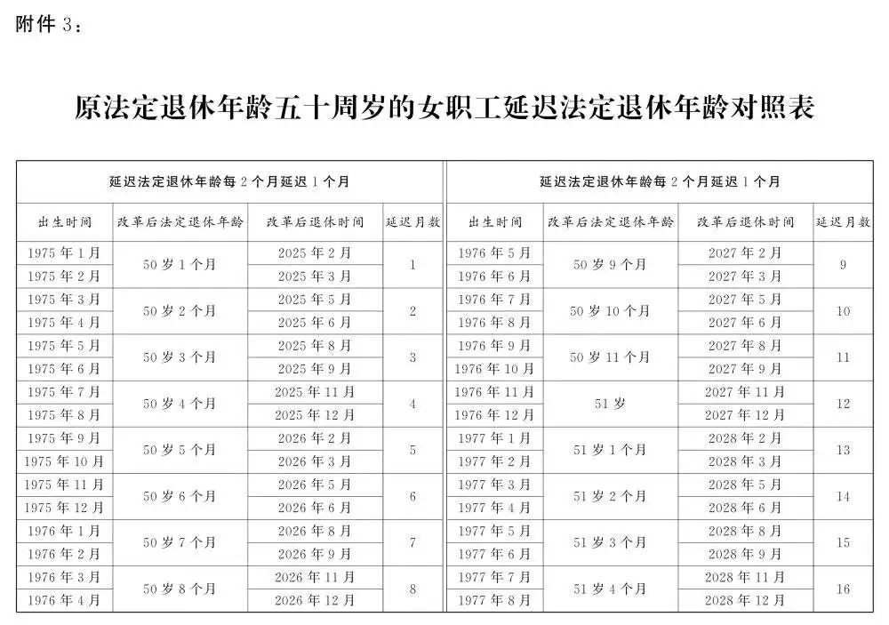 关于退休新规，这些问题要关注